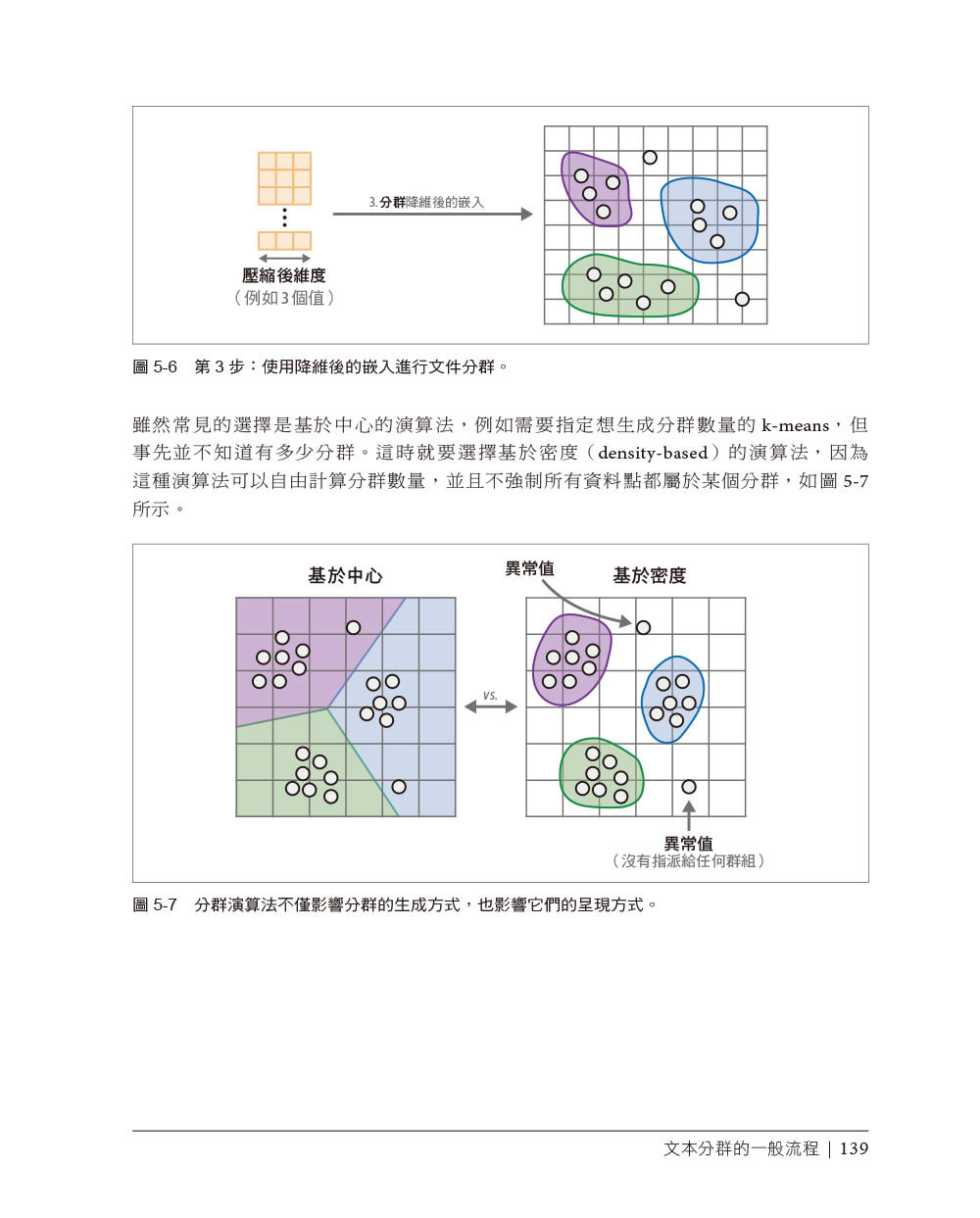 LLM 語意理解與生成技術完全開發 (Hands-On Large Language Models)-preview-4