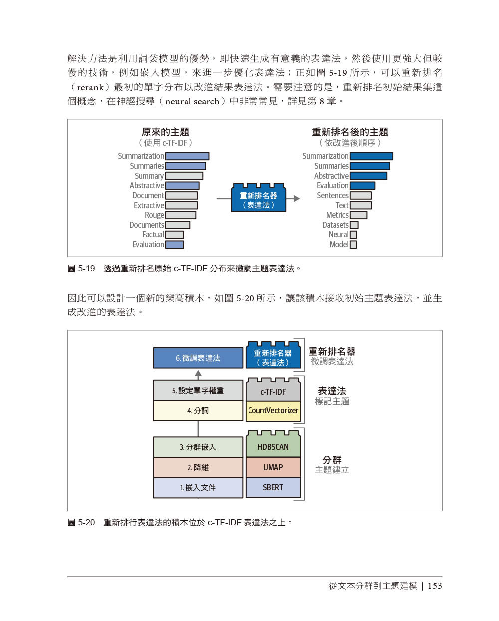 LLM 語意理解與生成技術完全開發 (Hands-On Large Language Models)-preview-5