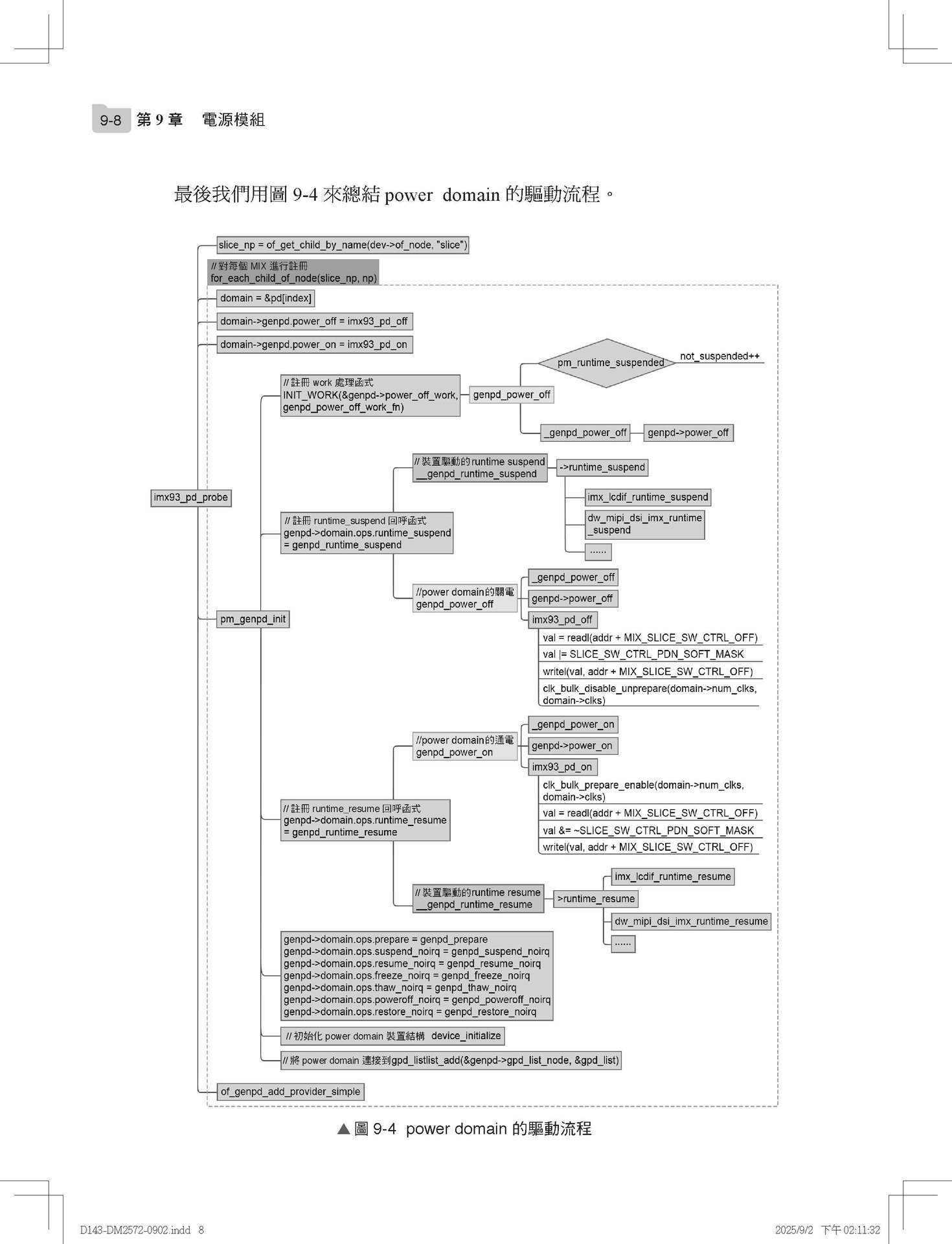 最佳拍檔完全體 -- Linux 和晶片開發強強出擊-preview-12
