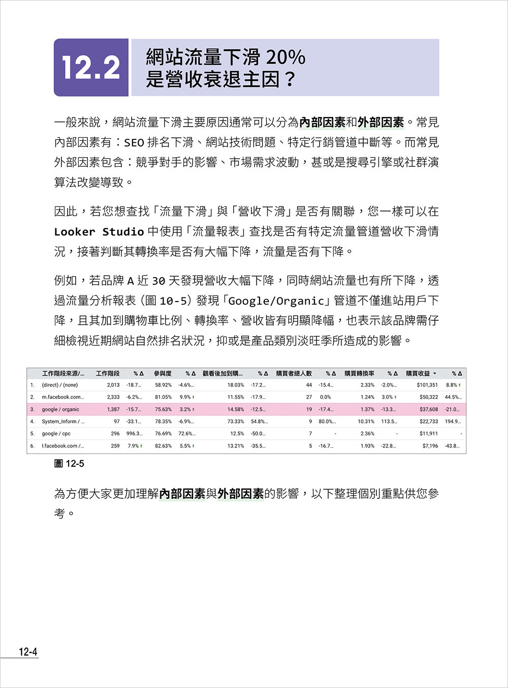 Google BI 解決方案：Looker Studio × AI 數據驅動行銷實作，完美整合 Google Analytics 4、Google Ads、ChatGPT、Gemini-preview-2