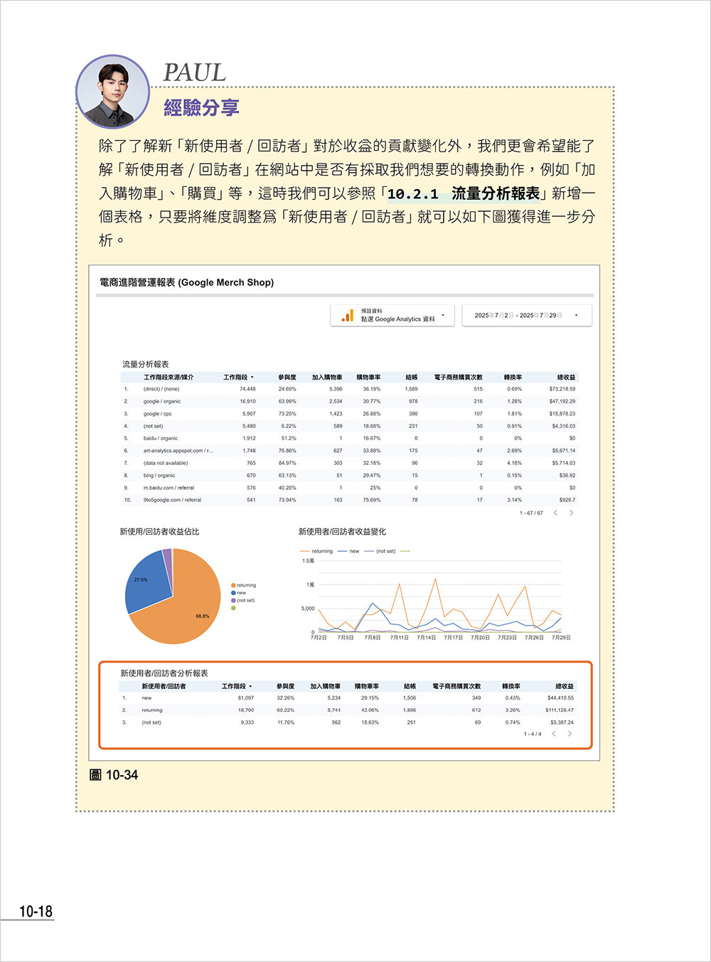 Google BI 解決方案：Looker Studio × AI 數據驅動行銷實作，完美整合 Google Analytics 4、Google Ads、ChatGPT、Gemini-preview-5