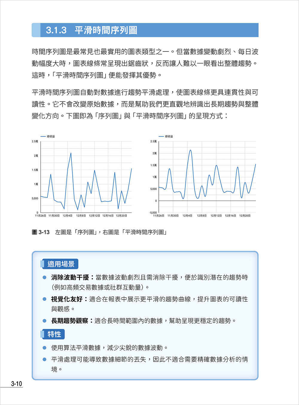 Google BI 解決方案：Looker Studio × AI 數據驅動行銷實作，完美整合 Google Analytics 4、Google Ads、ChatGPT、Gemini-preview-8