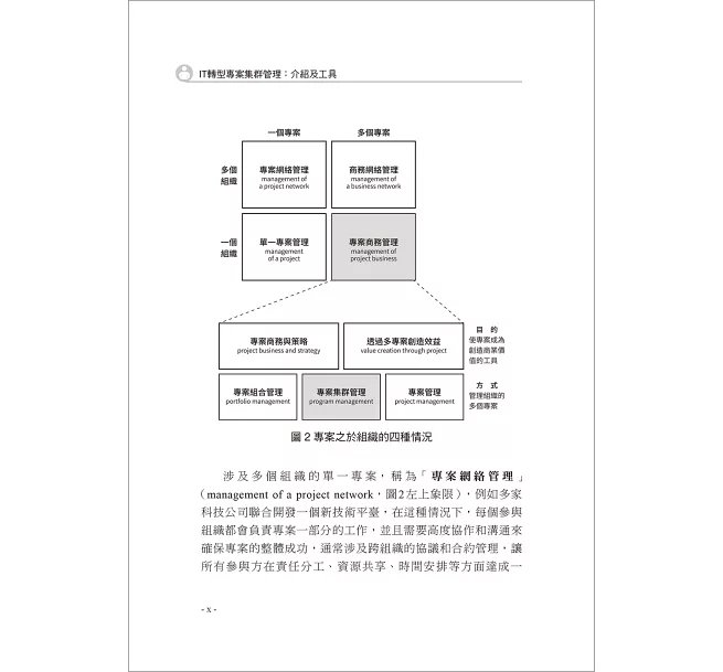 IT轉型專案集群管理：介紹及工具-preview-2