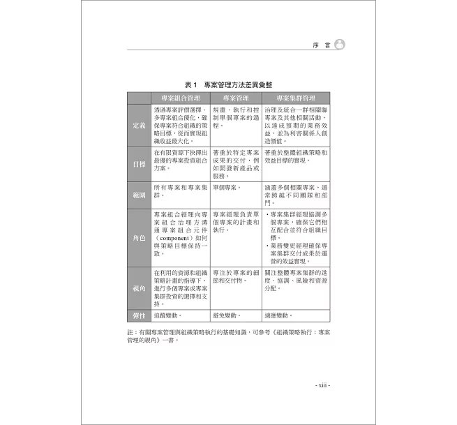 IT轉型專案集群管理：介紹及工具-preview-3