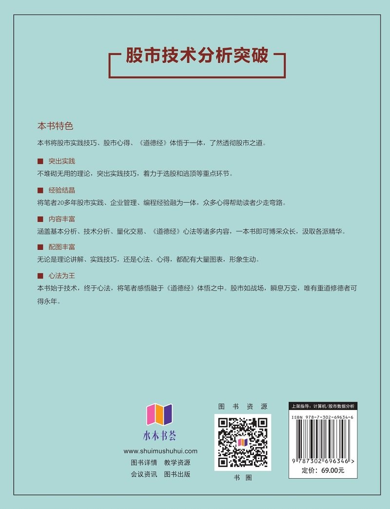 股市技術分析突破-preview-2