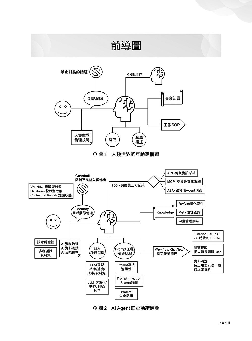 深談 AWS 雲端上的 AI Agent：系統化學習 AWS-AI 證照，協助企業管理 AI Agent	 -preview-2