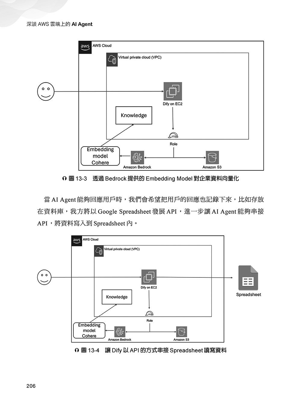 深談 AWS 雲端上的 AI Agent：系統化學習 AWS-AI 證照，協助企業管理 AI Agent	 -preview-12