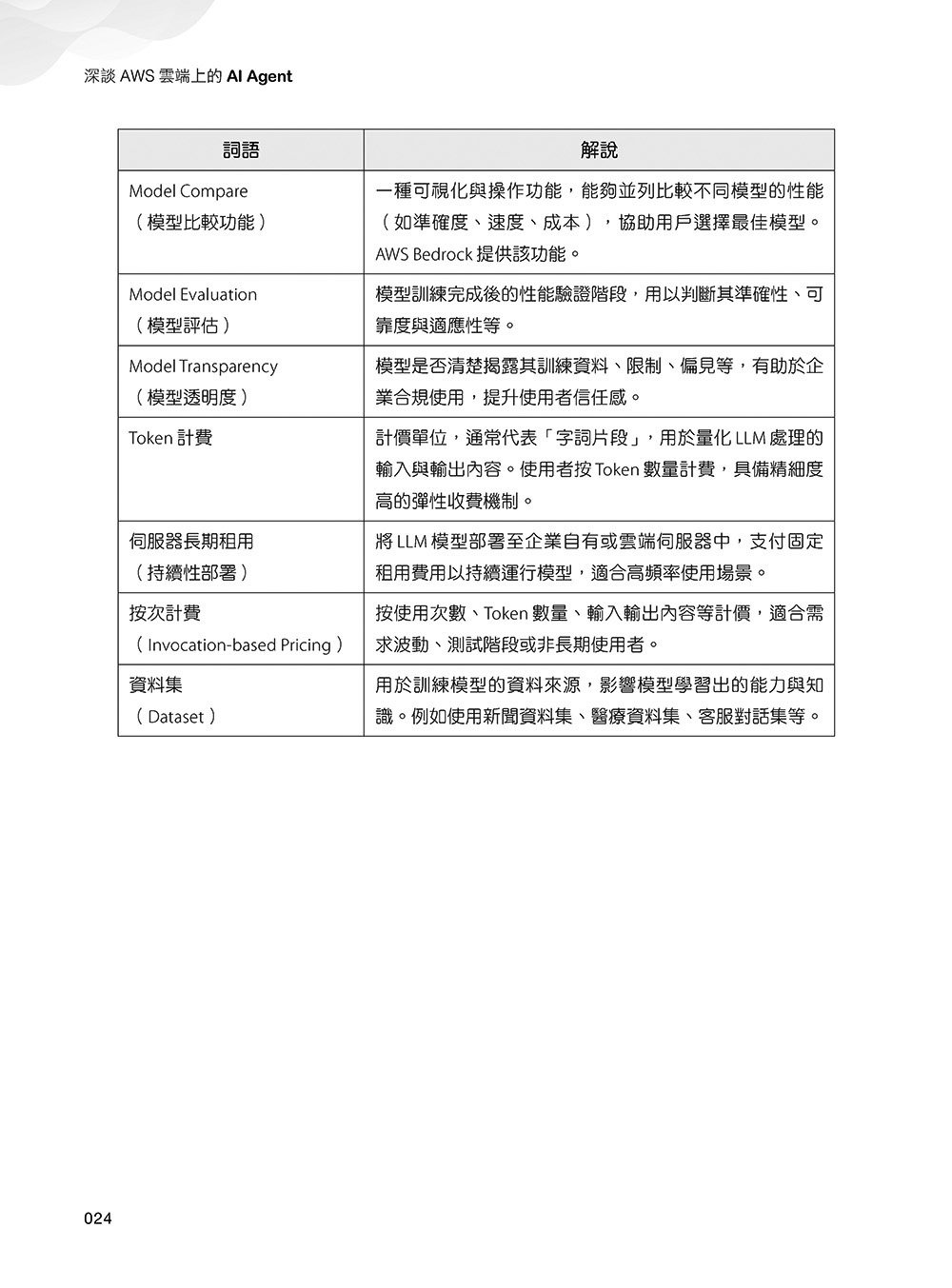 深談 AWS 雲端上的 AI Agent：系統化學習 AWS-AI 證照，協助企業管理 AI Agent	 -preview-17