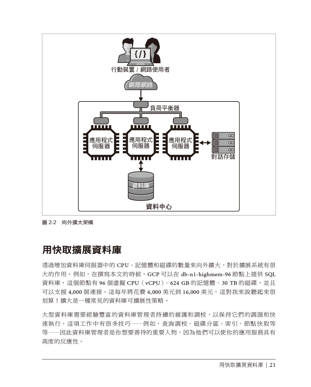 建構可擴展系統｜設計分散式架構 (Foundations of Scalable Systems: Designing Distributed Architectures)-preview-7