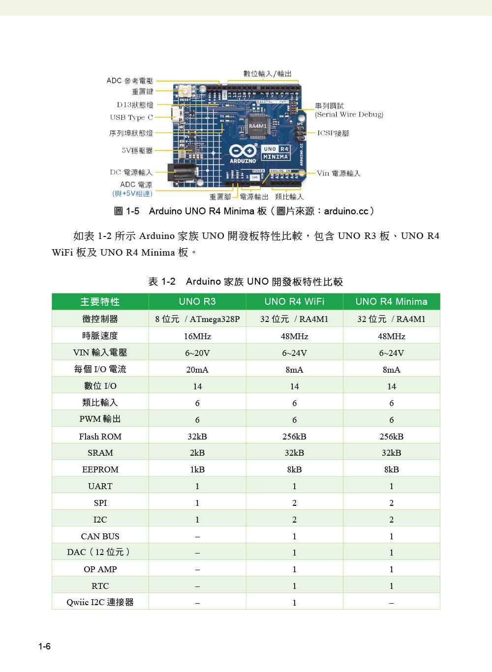 Arduino 最佳入門與應用 -- 零基礎 AI 互動設計輕鬆學, 4/e-preview-5