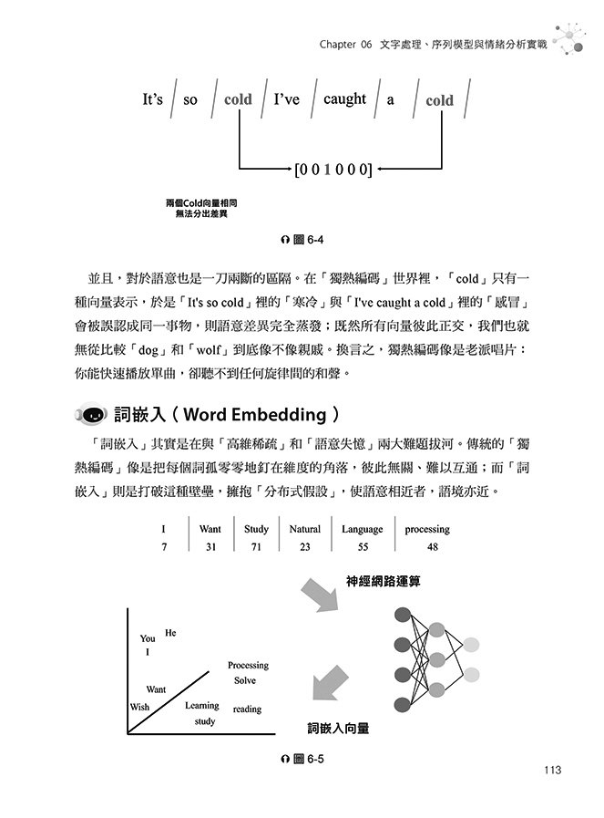 AI 程式設計、深度學習與 LLM 入門到精通：PyTorch × GPT × Transformer × LLaMA 實作指南（iThome鐵人賽系列書）	 -preview-7