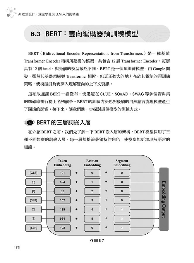AI 程式設計、深度學習與 LLM 入門到精通：PyTorch × GPT × Transformer × LLaMA 實作指南（iThome鐵人賽系列書）	 -preview-9