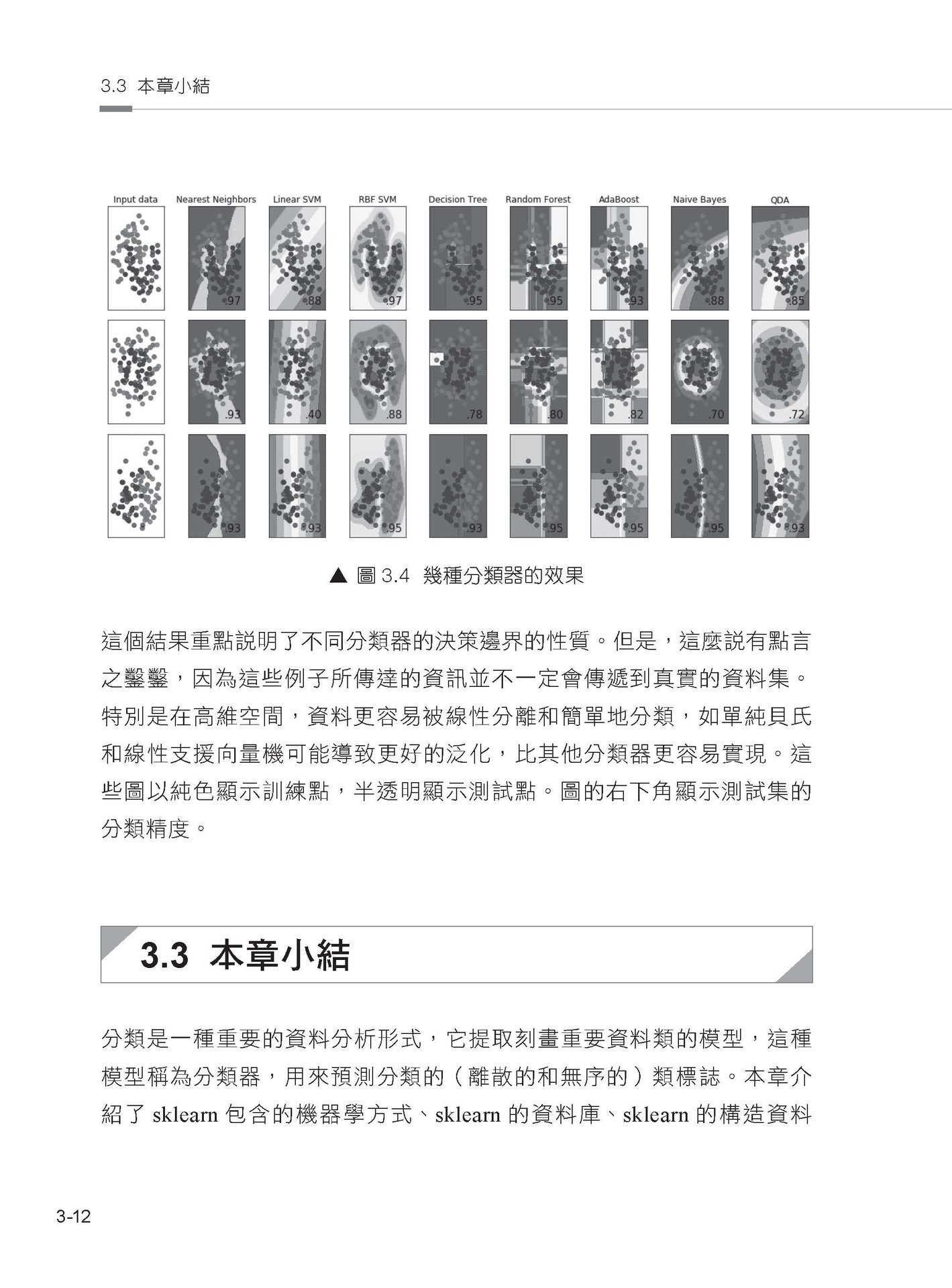 不靠框架硬功夫 - Scikit-learn 手刻機器學習每行程式碼 (好評熱銷版)-preview-3