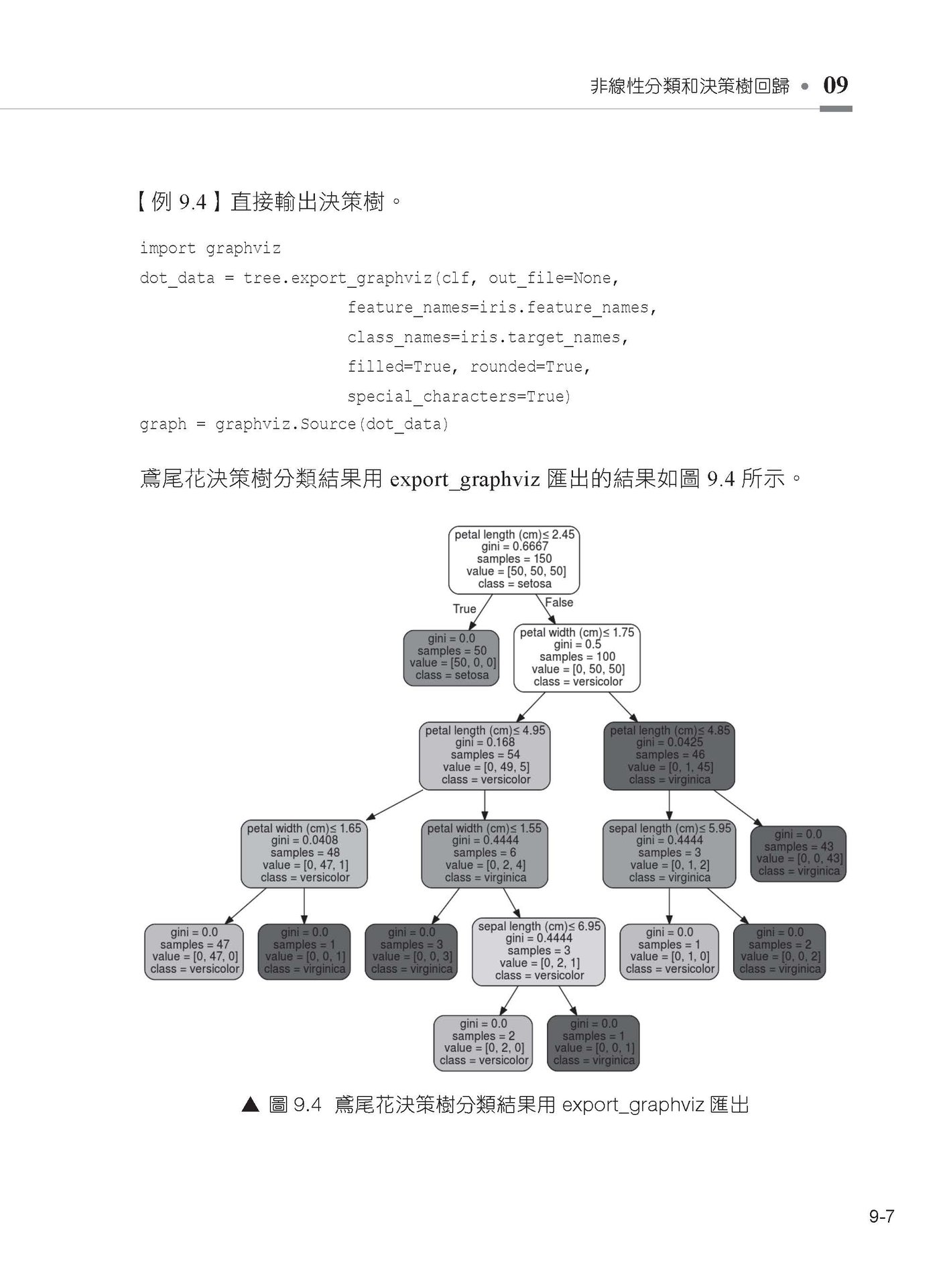 不靠框架硬功夫 - Scikit-learn 手刻機器學習每行程式碼 (好評熱銷版)-preview-10