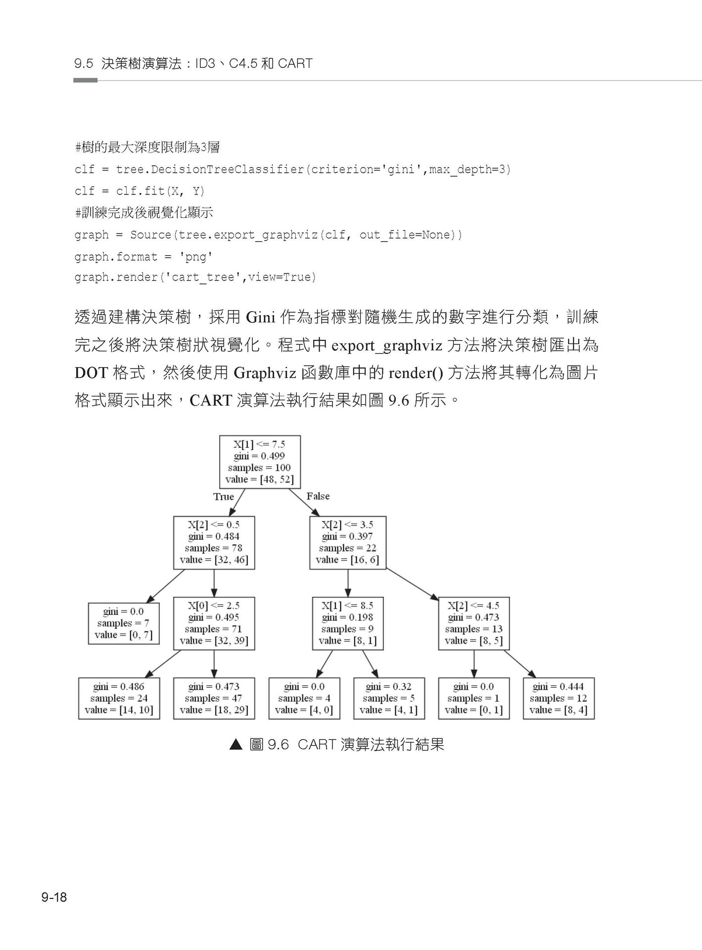 不靠框架硬功夫 - Scikit-learn 手刻機器學習每行程式碼 (好評熱銷版)-preview-11