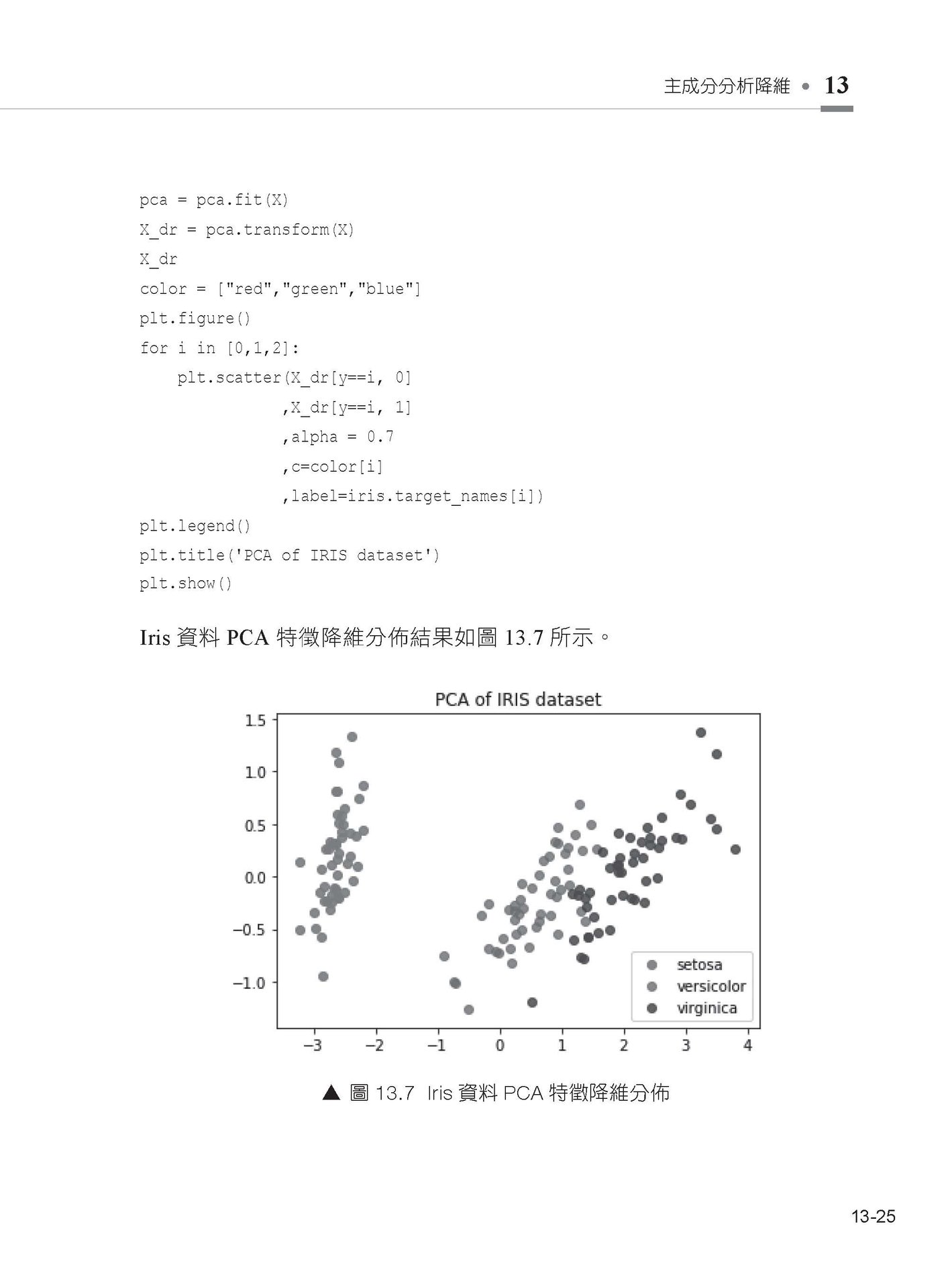不靠框架硬功夫 - Scikit-learn 手刻機器學習每行程式碼 (好評熱銷版)-preview-16