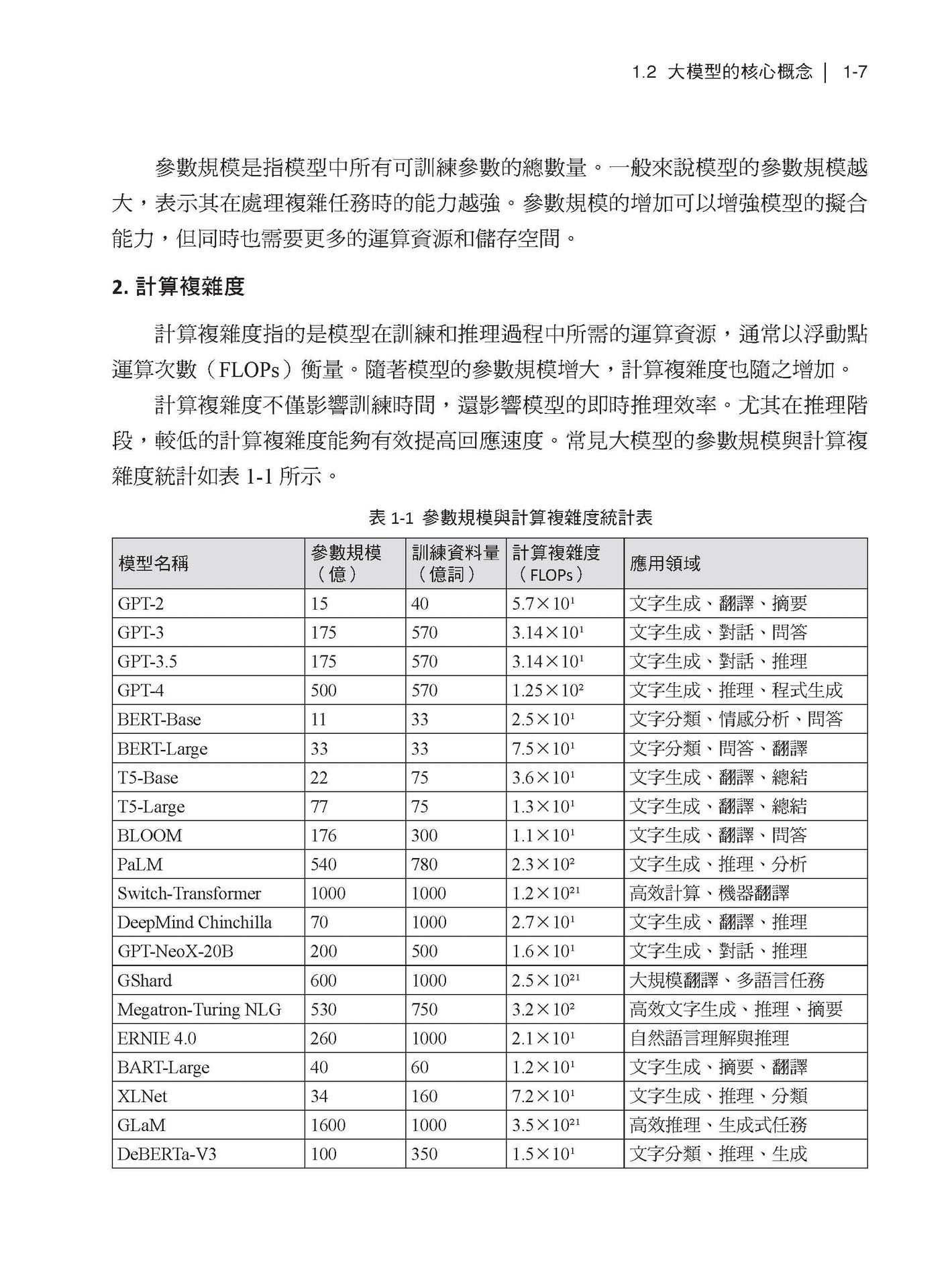 實用 DeepSeek 技術 - 開發真正可用的 LLM 應用程式-preview-2