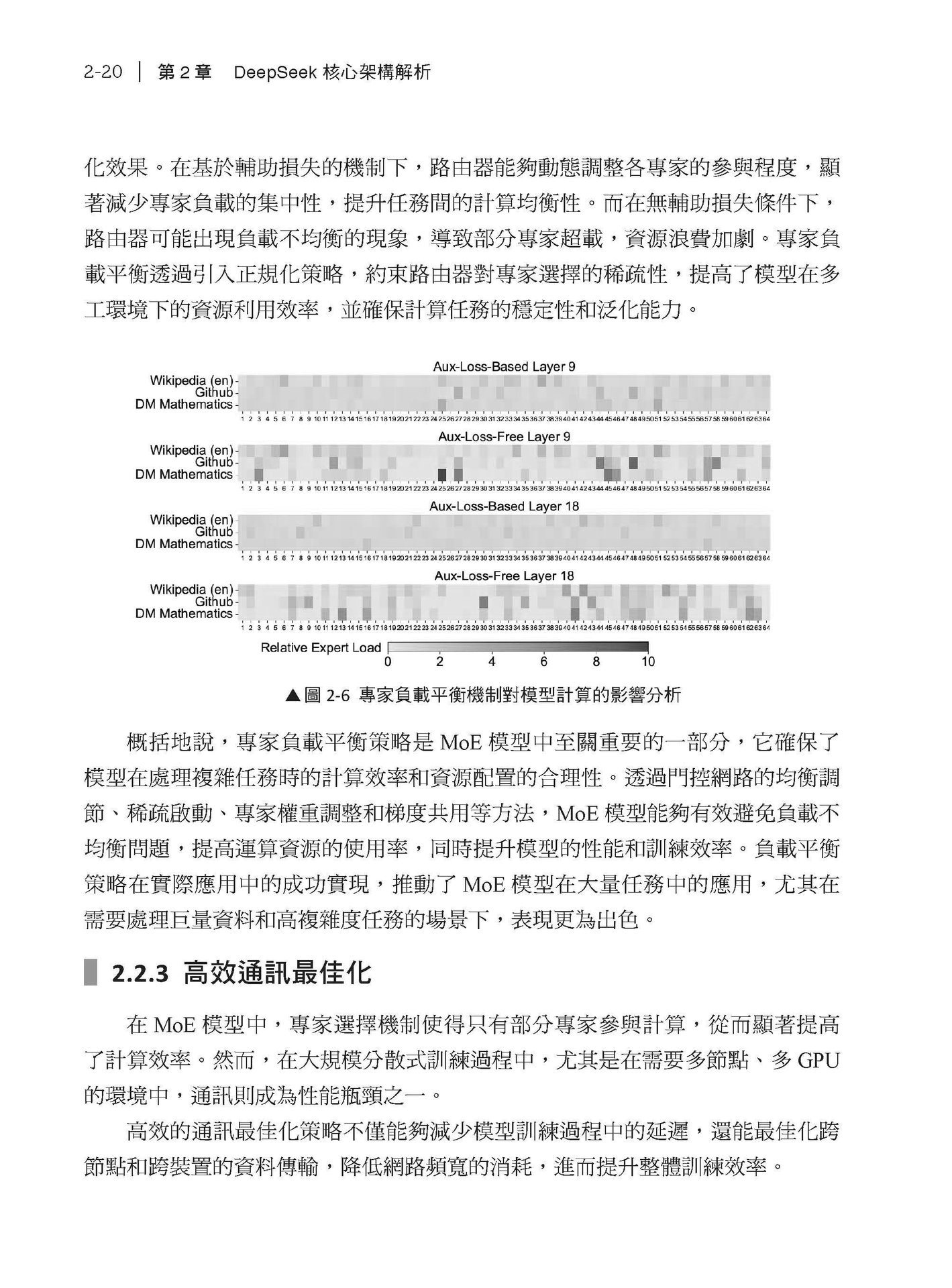 實用 DeepSeek 技術 - 開發真正可用的 LLM 應用程式-preview-4