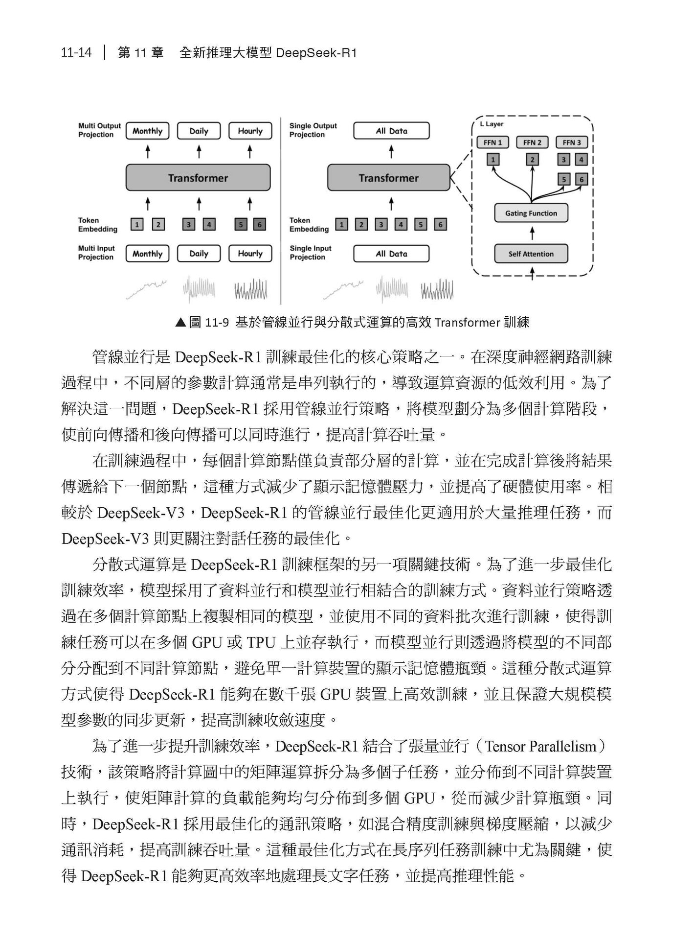 實用 DeepSeek 技術 - 開發真正可用的 LLM 應用程式-preview-16