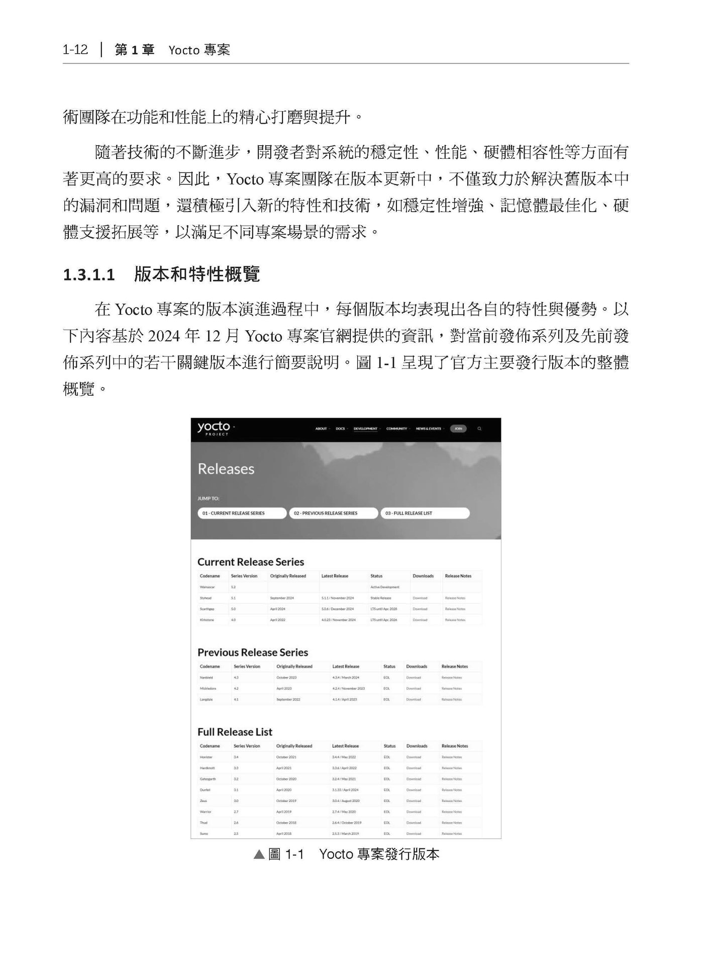 訂製自己的 Linux - Yocto 專案成為高效嵌入式大師-preview-2