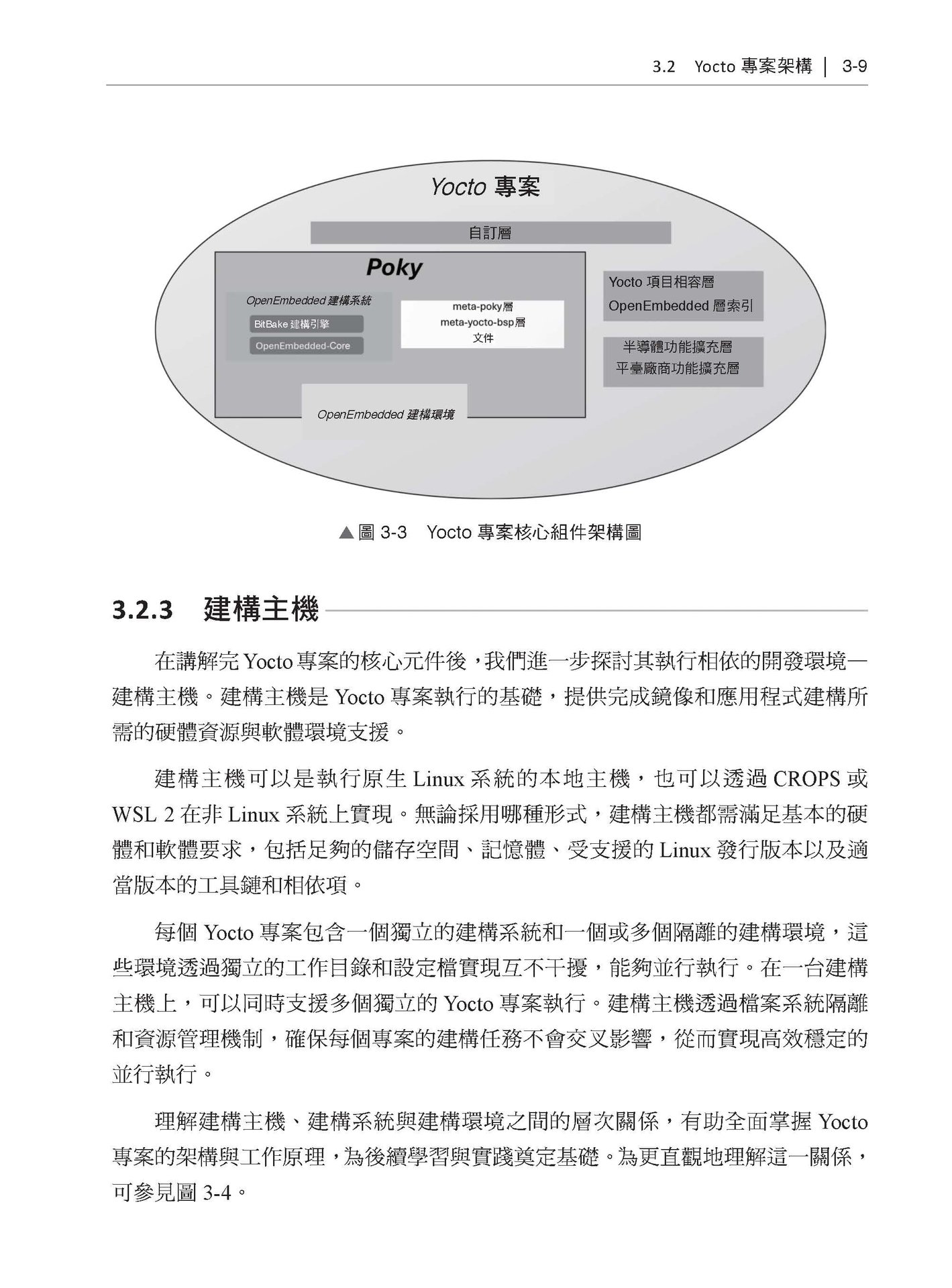 訂製自己的 Linux - Yocto 專案成為高效嵌入式大師-preview-5