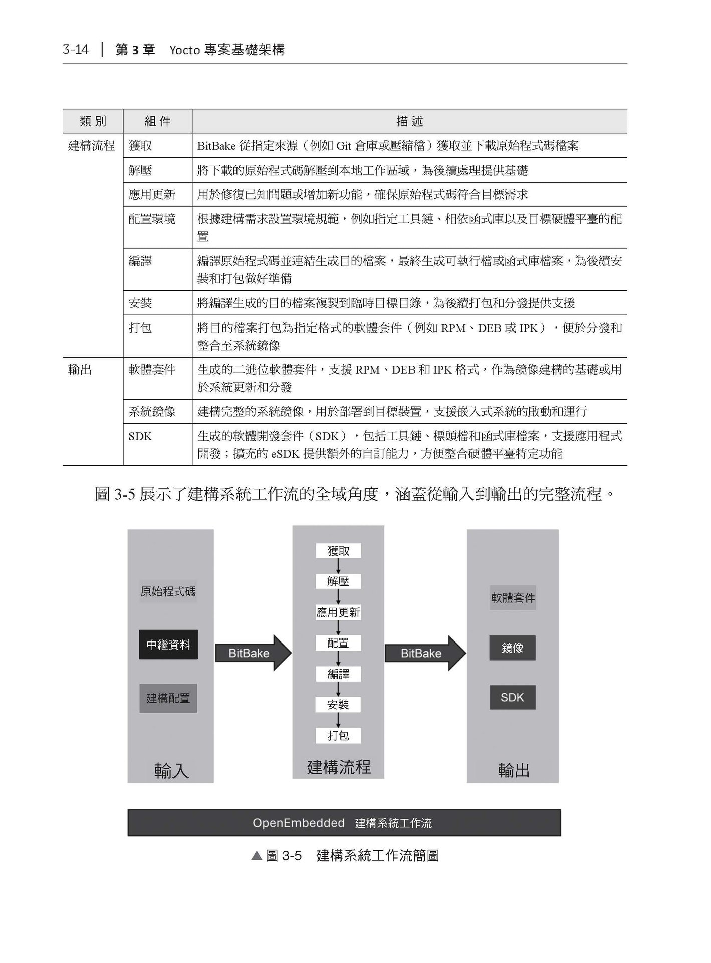 訂製自己的 Linux - Yocto 專案成為高效嵌入式大師-preview-6