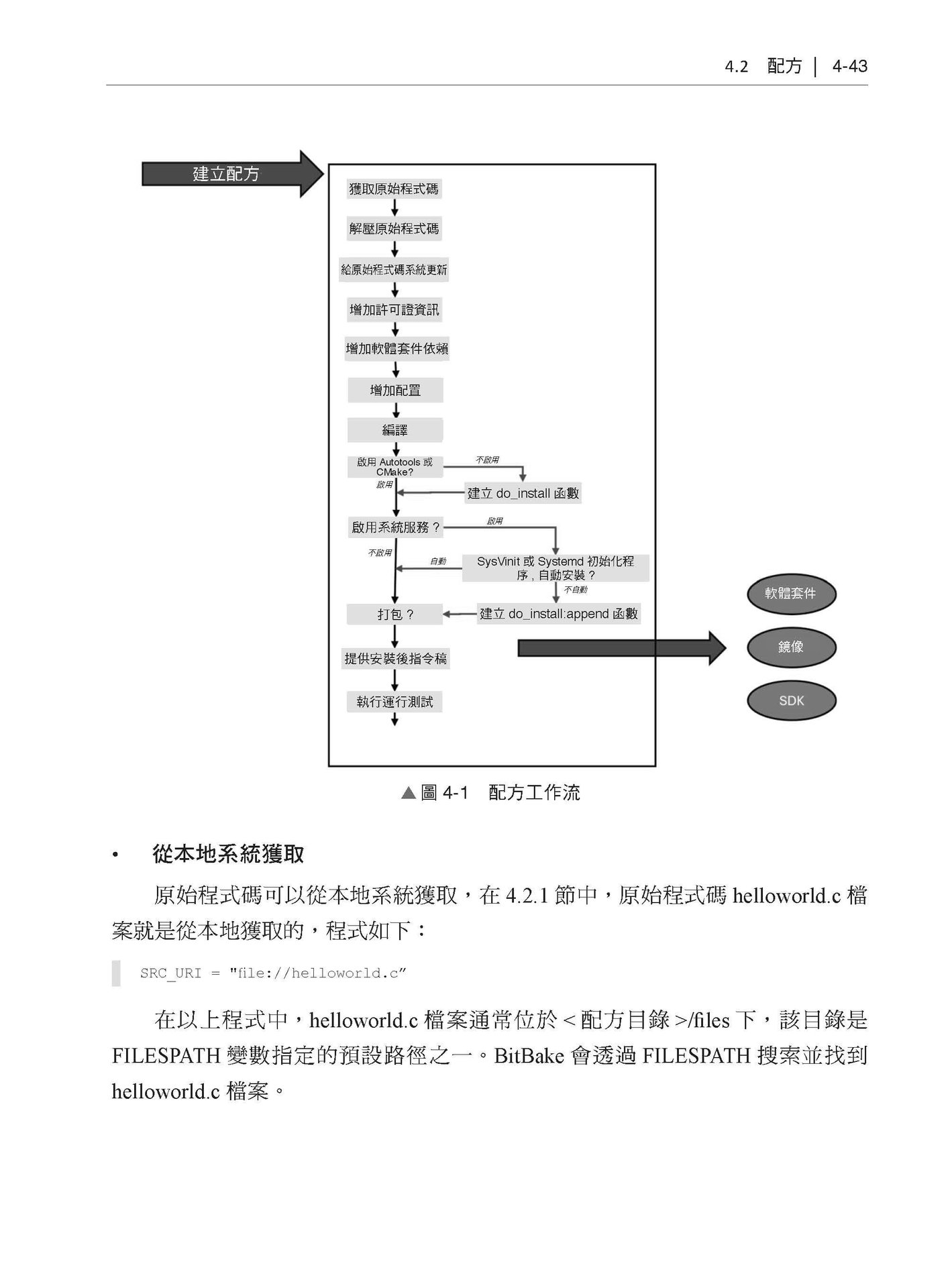 訂製自己的 Linux - Yocto 專案成為高效嵌入式大師-preview-7