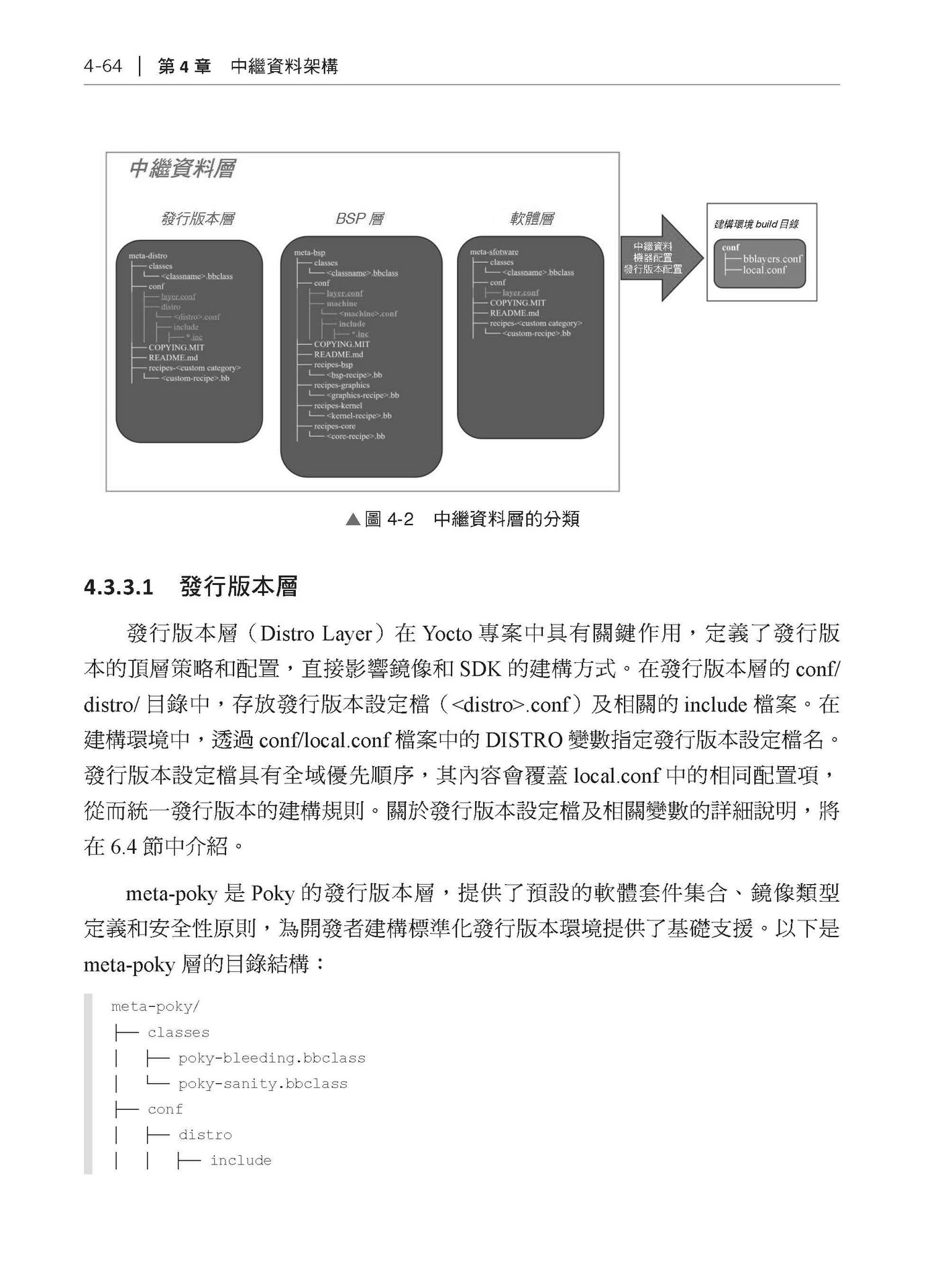 訂製自己的 Linux - Yocto 專案成為高效嵌入式大師-preview-8