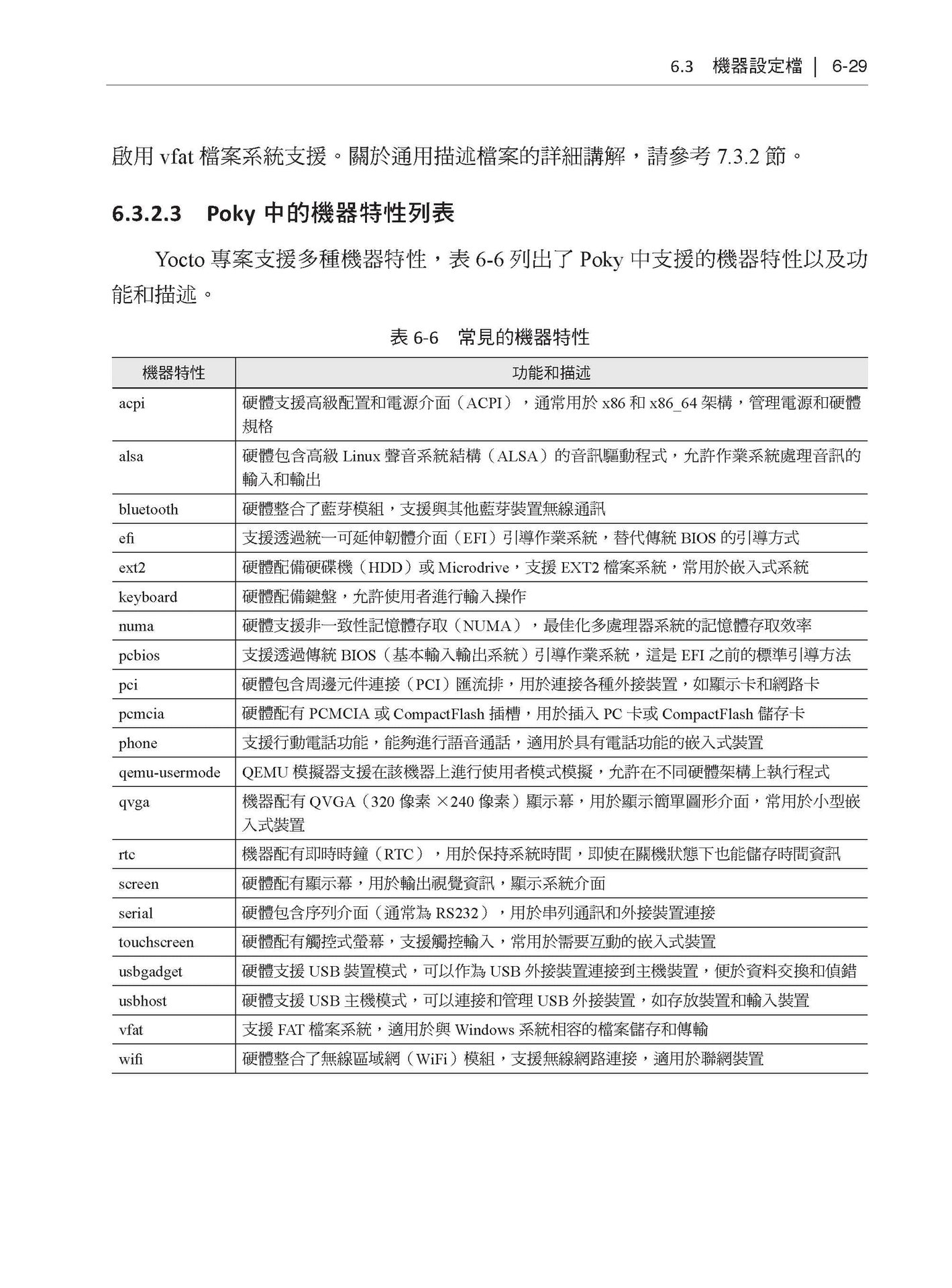訂製自己的 Linux - Yocto 專案成為高效嵌入式大師-preview-10