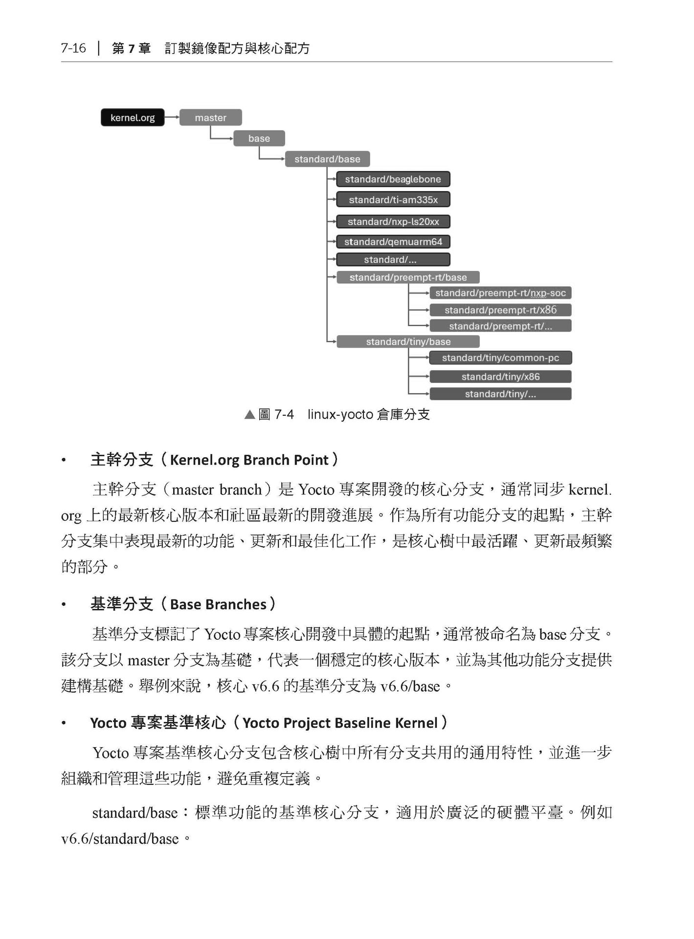 訂製自己的 Linux - Yocto 專案成為高效嵌入式大師-preview-11
