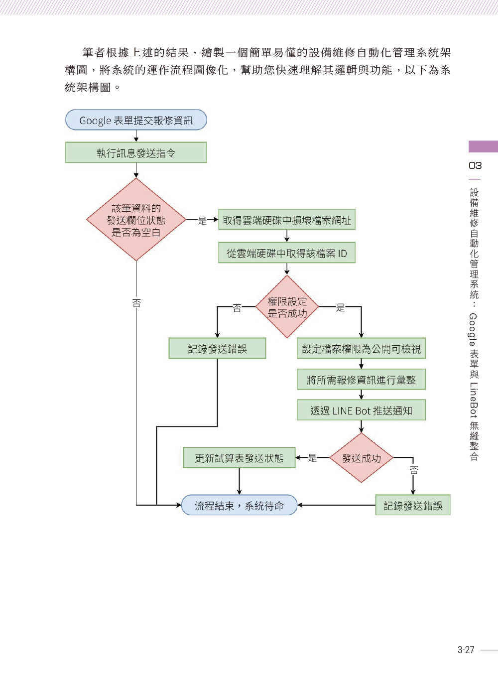 ChatGPT × Google Apps Script 雲端自動化實戰：從構想到上線，跟重複的例行工作說再見！-preview-9