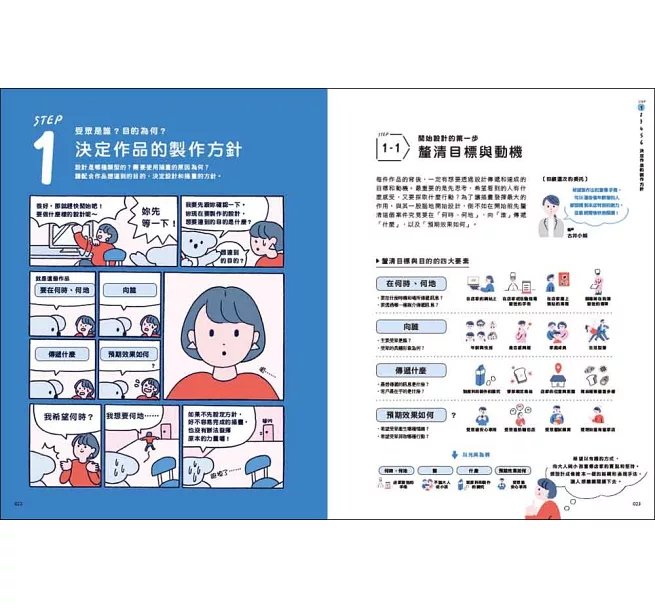 與插畫家的合作指南：多媒體時代必備技能！從發案、修改到完稿，頂尖「插畫製作人」的全方位工作手冊-preview-6