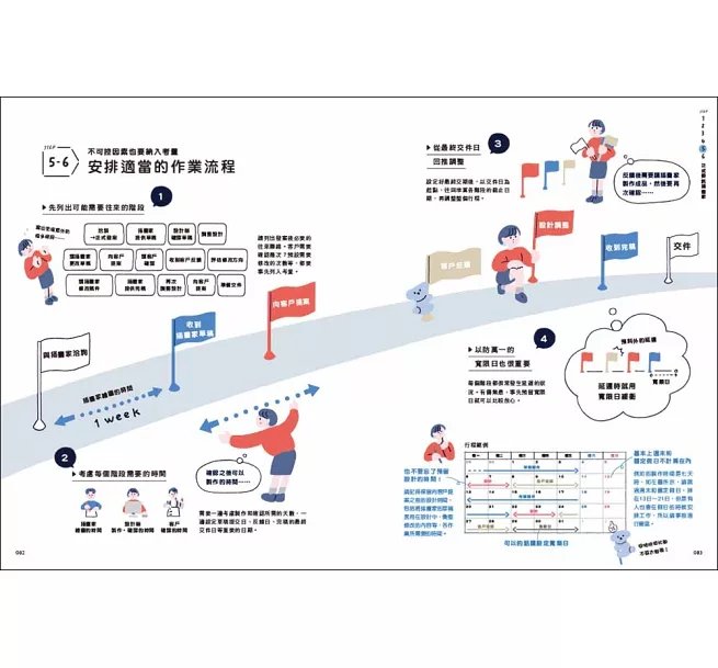與插畫家的合作指南：多媒體時代必備技能！從發案、修改到完稿，頂尖「插畫製作人」的全方位工作手冊-preview-12