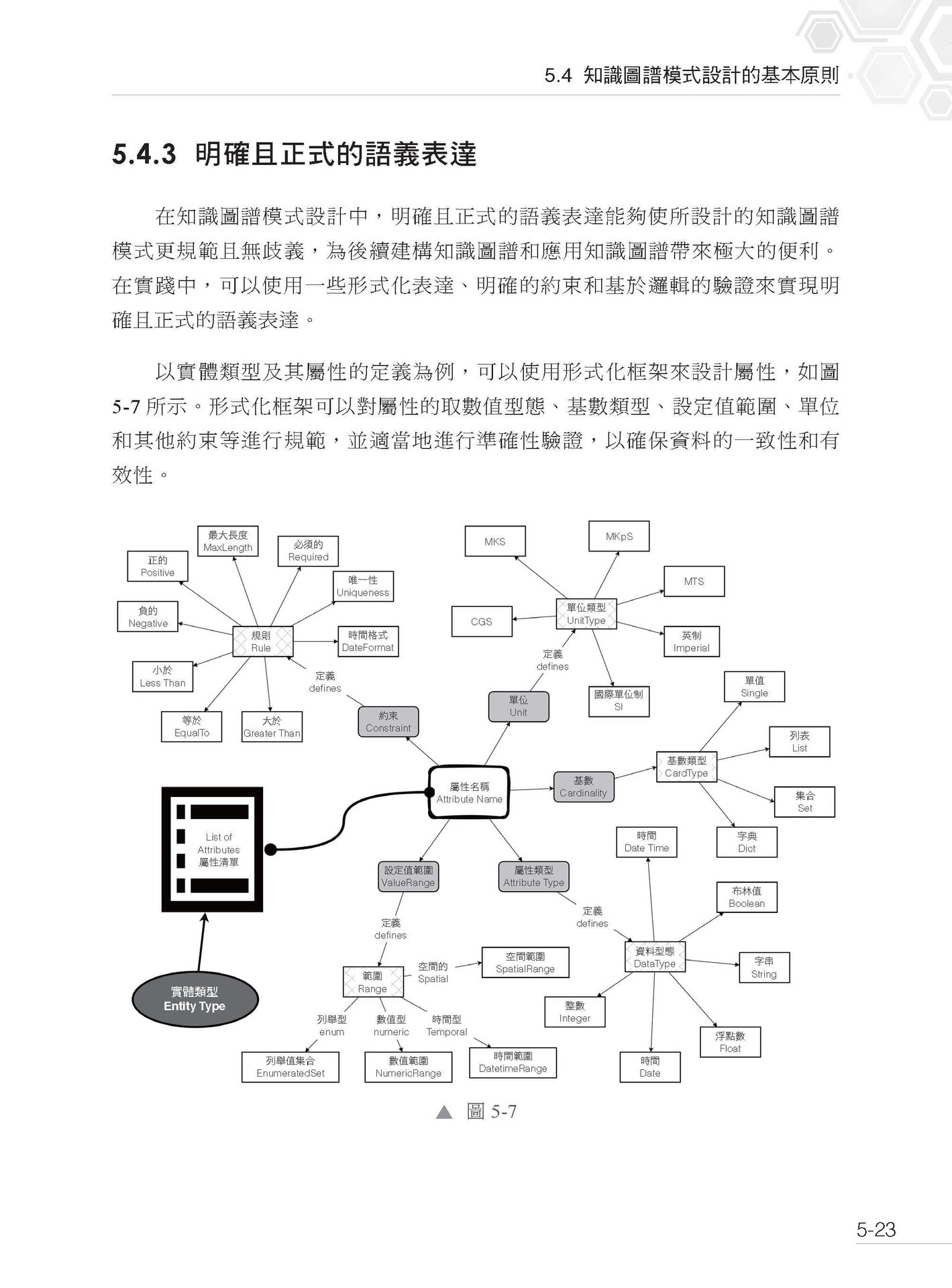 比 RAG 更強 - 知識增強 LLM 型應用程式實戰-preview-7