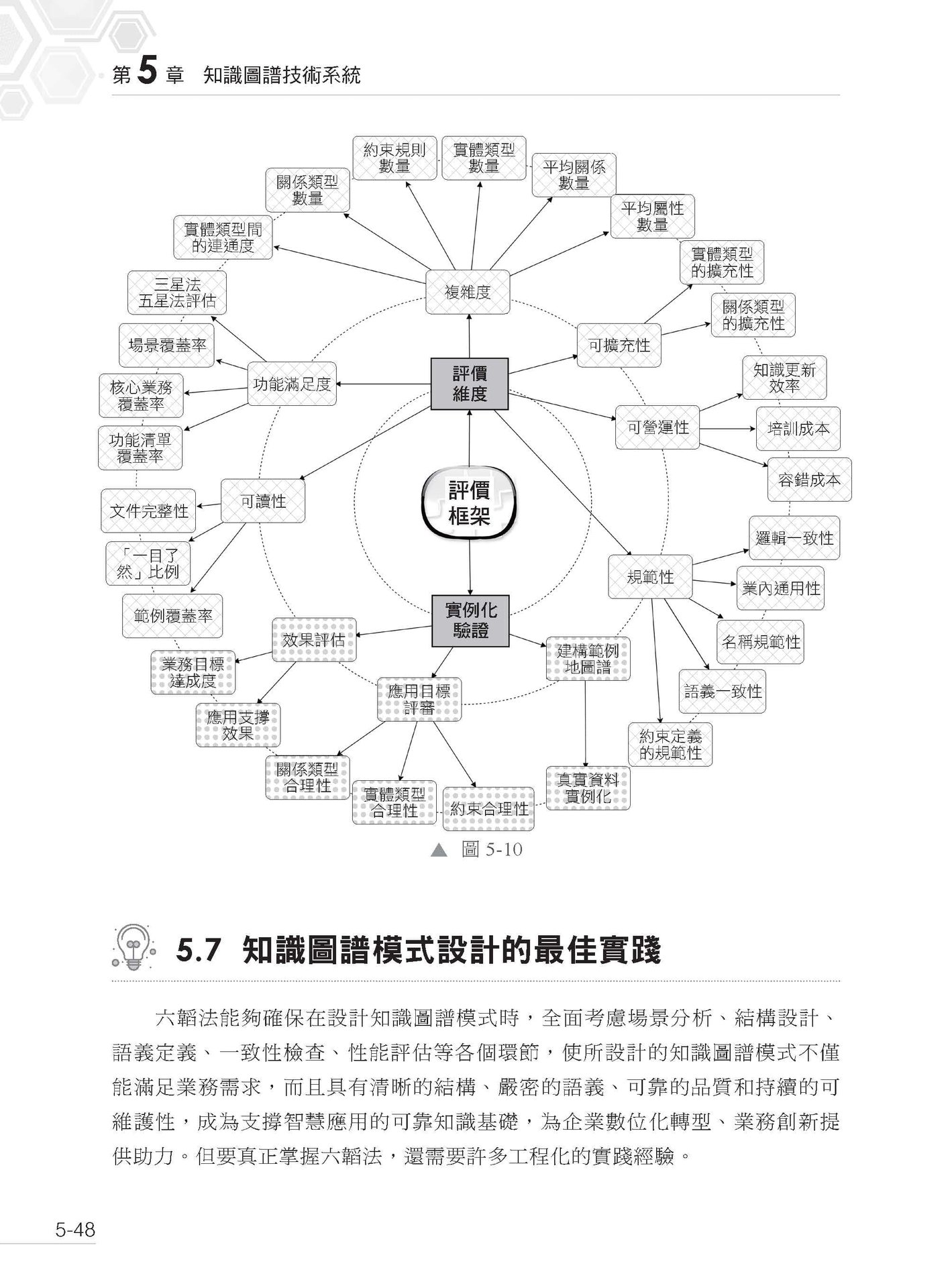比 RAG 更強 - 知識增強 LLM 型應用程式實戰-preview-8
