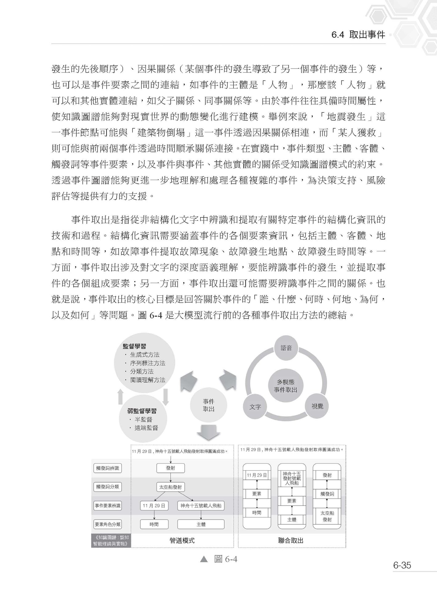 比 RAG 更強 - 知識增強 LLM 型應用程式實戰-preview-9