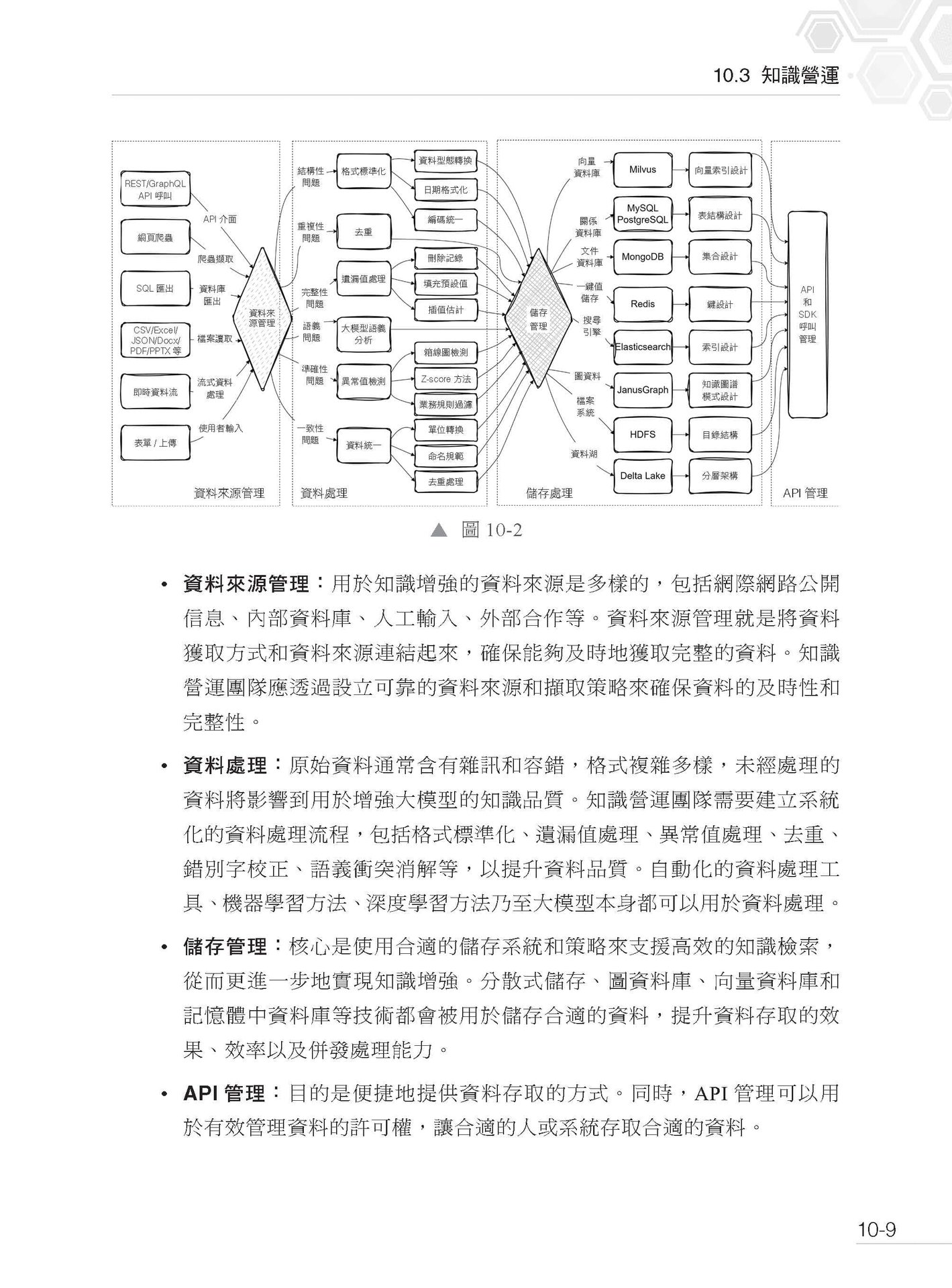 比 RAG 更強 - 知識增強 LLM 型應用程式實戰-preview-15