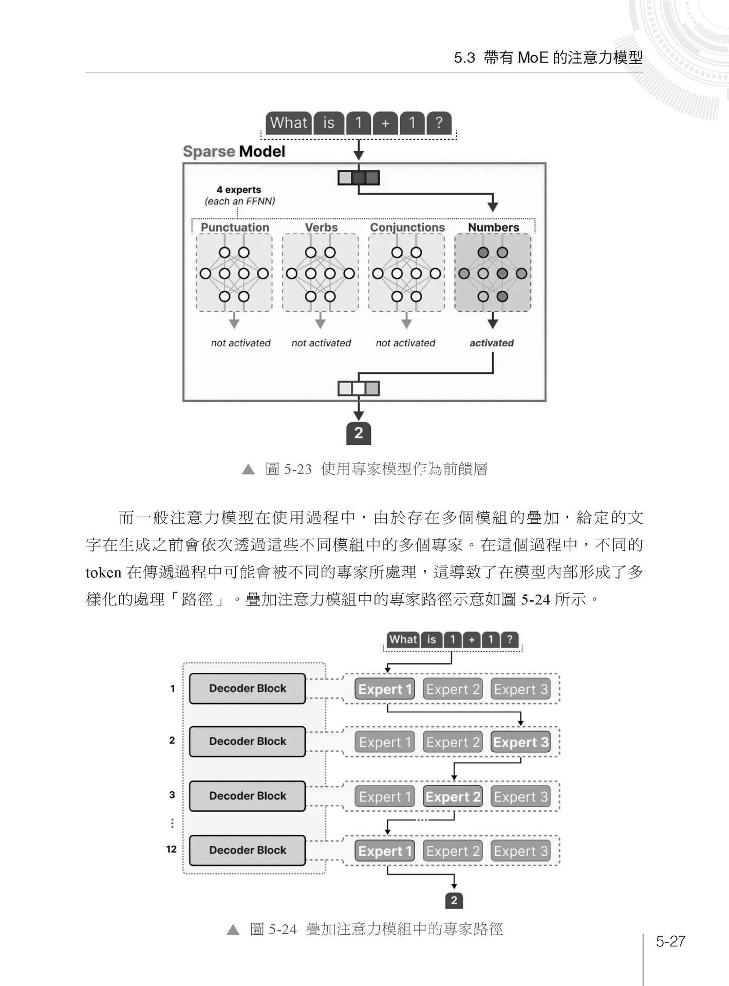 LLM 開源大物 - DeepSeek 深入技術多模態開發-preview-5