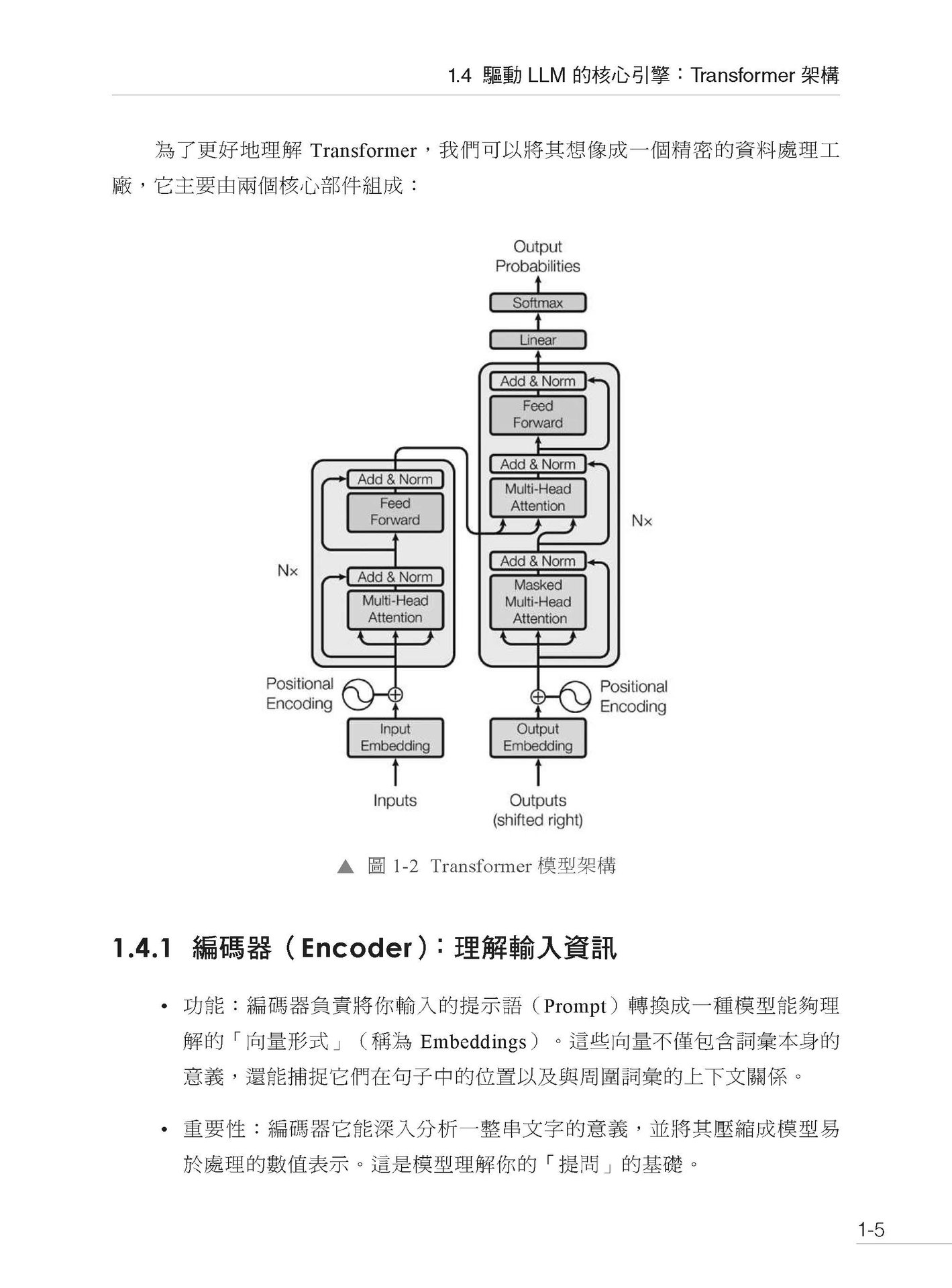 用 LangChain 打造生成式 AI 創新應用：從 LangGraph 到 LangSmith-preview-4
