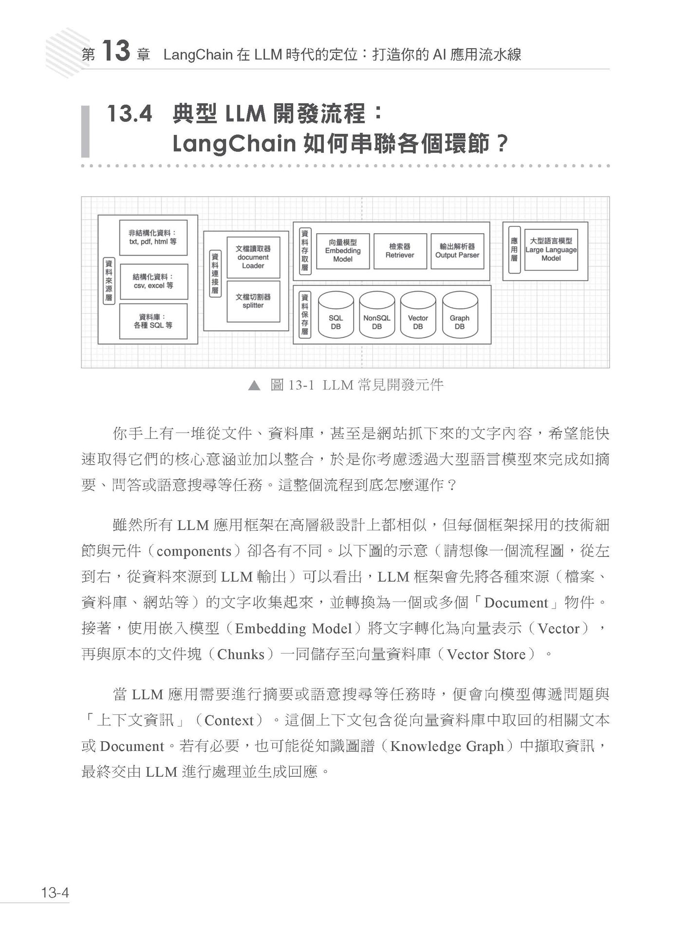 用 LangChain 打造生成式 AI 創新應用：從 LangGraph 到 LangSmith-preview-9