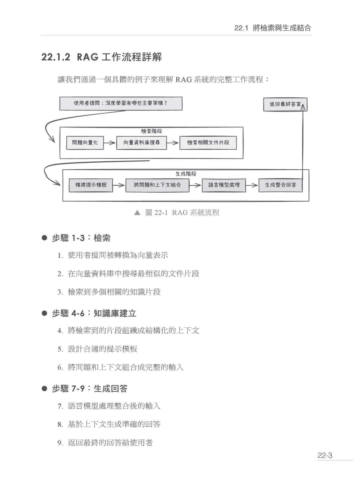 用 LangChain 打造生成式 AI 創新應用：從 LangGraph 到 LangSmith-preview-13