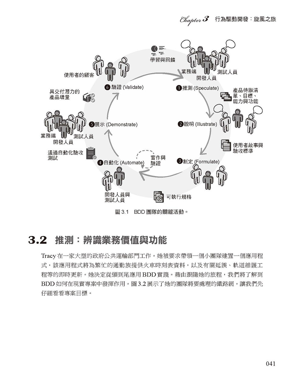 BDD in Action, 2/e (中文版)-preview-7