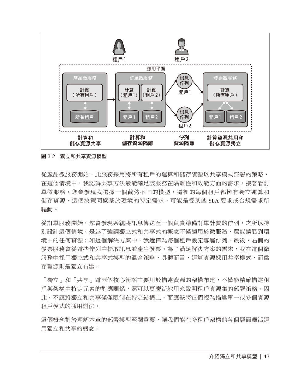 建構多租戶 SaaS 架構｜使用 AWS 的原則、實踐與模式 (Building Multi-Tenant Saas Architectures: Principles, Practices, and Patterns Using AWS)-preview-3