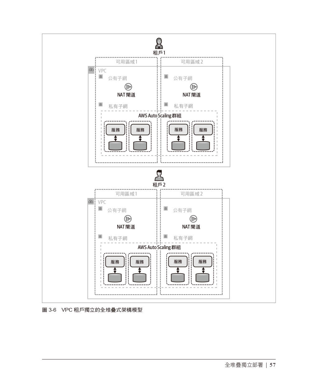 建構多租戶 SaaS 架構｜使用 AWS 的原則、實踐與模式 (Building Multi-Tenant Saas Architectures: Principles, Practices, and Patterns Using AWS)-preview-4