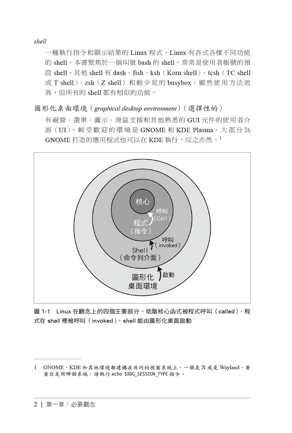 Linux 隨身指南：必備指令, 4/e (Linux Pocket Guide: Essential Commands, 4/e)-preview-7