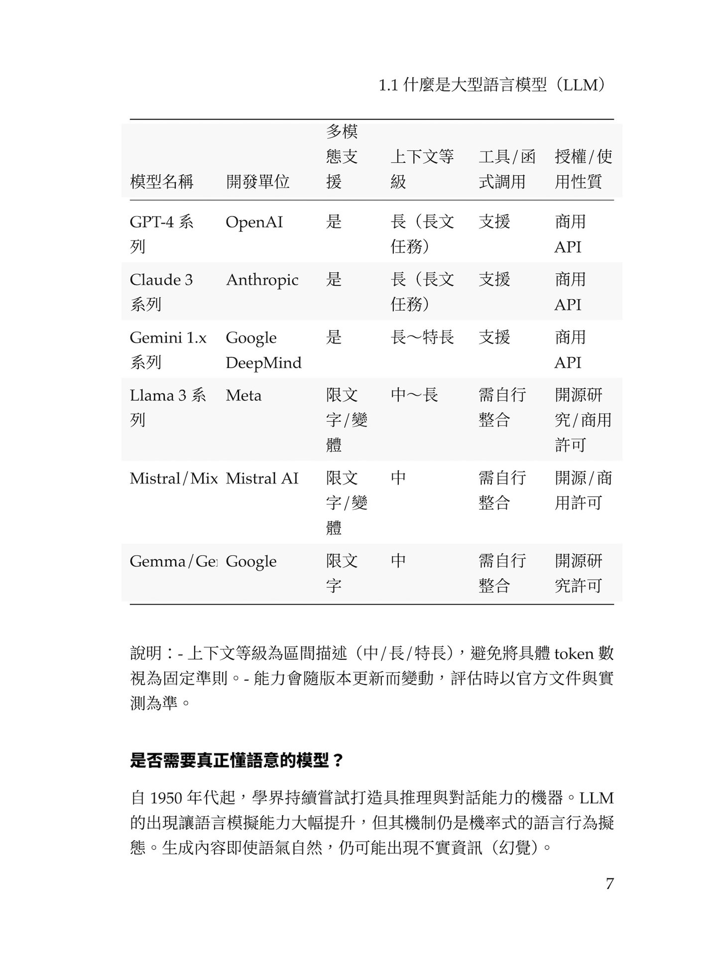 Node.js 與 LLM 原理與實務：AI 應用程式開發-preview-7