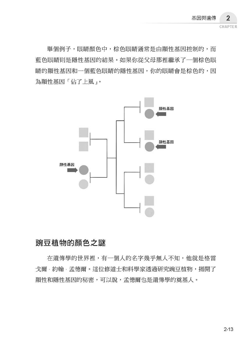 圖解基因密碼：從遺傳、疾病到生命奧秘-preview-14