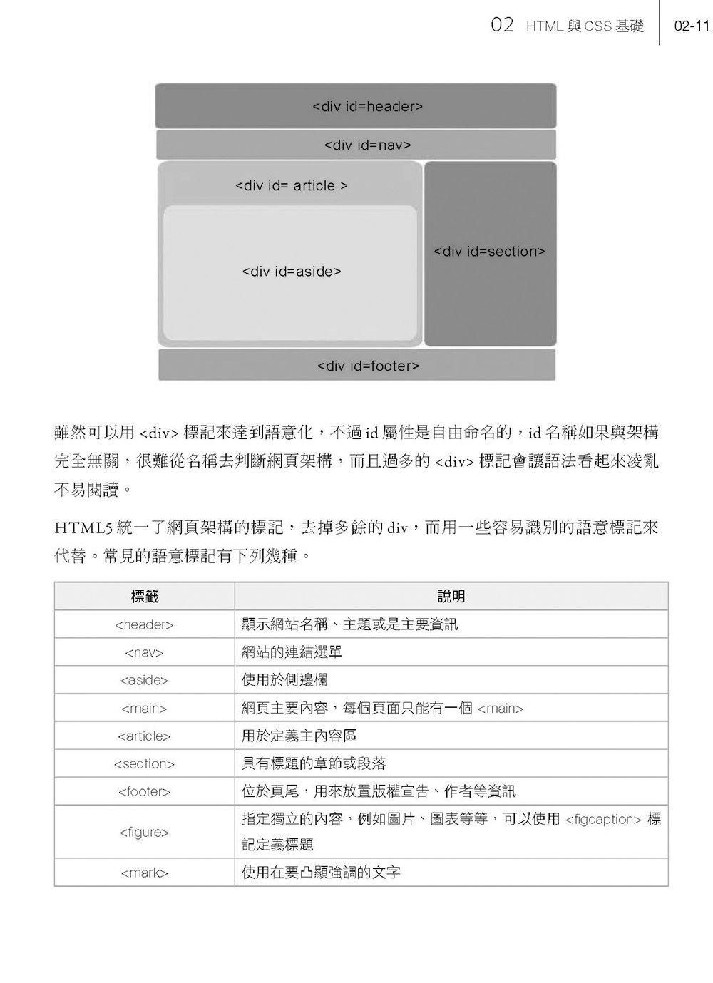 HTML / CSS / JavaScript 與前端框架的完美結合：使用 Bootstrap 與 PWA 技術，新手從這開始！(AI加強版)	 -preview-12