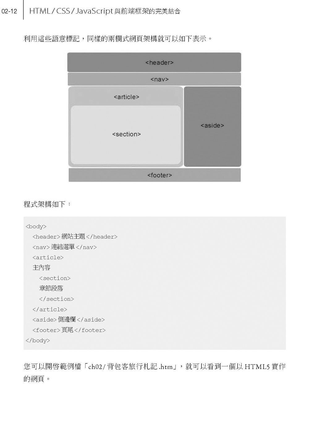 HTML / CSS / JavaScript 與前端框架的完美結合：使用 Bootstrap 與 PWA 技術，新手從這開始！(AI加強版)	 -preview-13