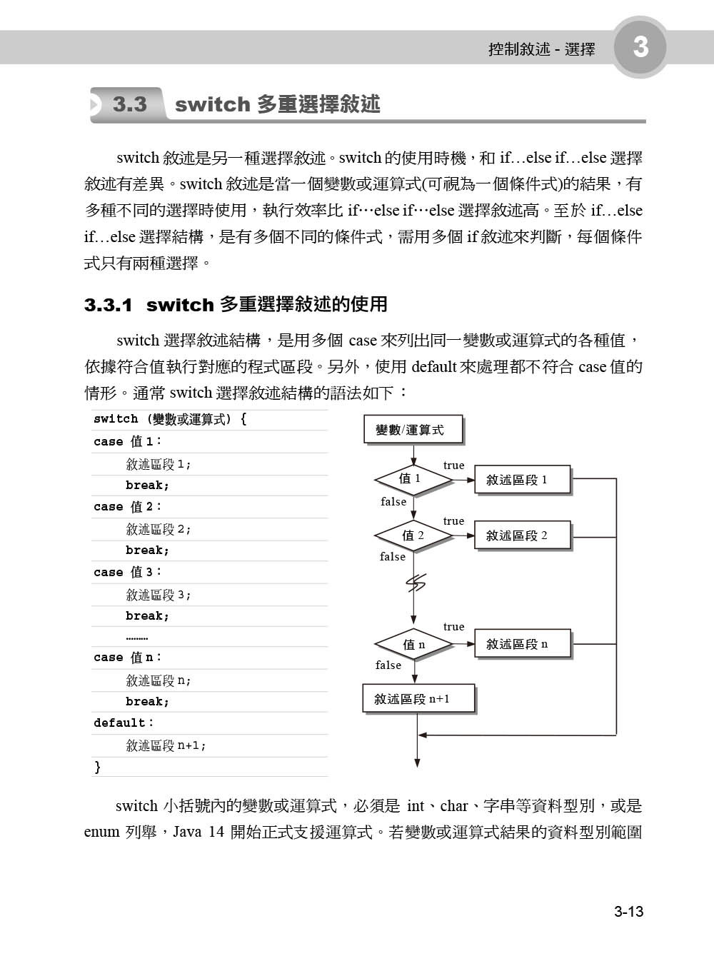 Java 超級必修課：ChatGPT + OpenAI API 實戰開發、ITS Java 國際認證-preview-1